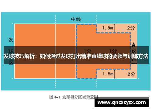 发球技巧解析：如何通过发球打出精准直线球的要领与训练方法