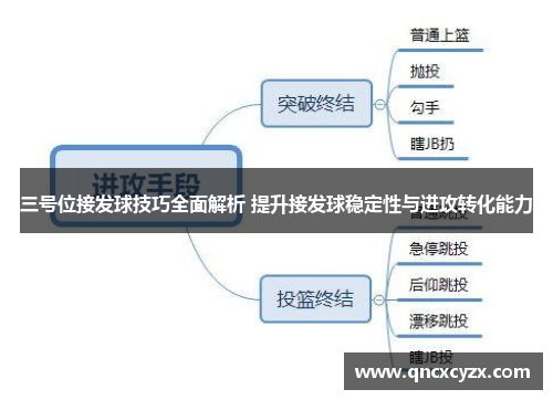三号位接发球技巧全面解析 提升接发球稳定性与进攻转化能力