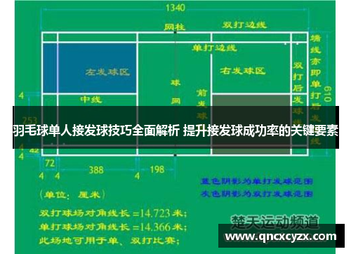 羽毛球单人接发球技巧全面解析 提升接发球成功率的关键要素