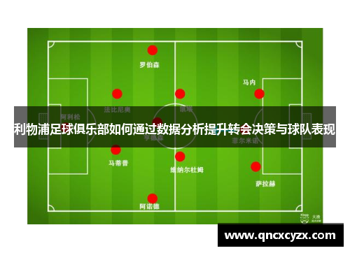 利物浦足球俱乐部如何通过数据分析提升转会决策与球队表现