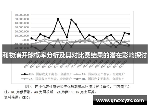 利物浦开球概率分析及其对比赛结果的潜在影响探讨
