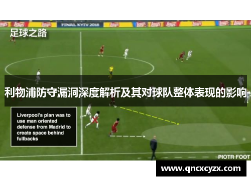 利物浦防守漏洞深度解析及其对球队整体表现的影响