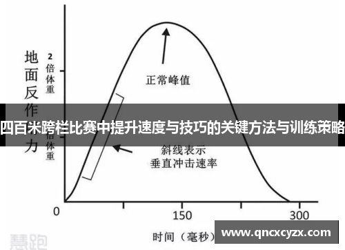 四百米跨栏比赛中提升速度与技巧的关键方法与训练策略