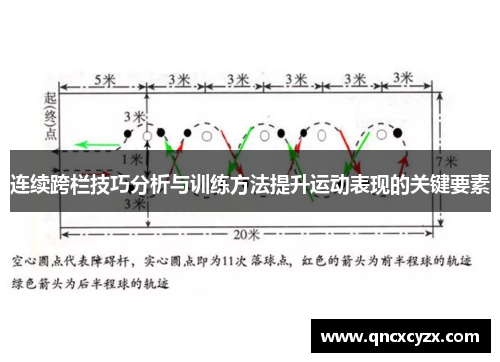 连续跨栏技巧分析与训练方法提升运动表现的关键要素